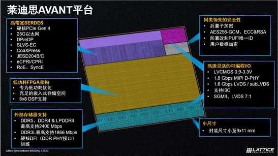 莱迪思推出Avant平台，解锁FPGA创新新高度