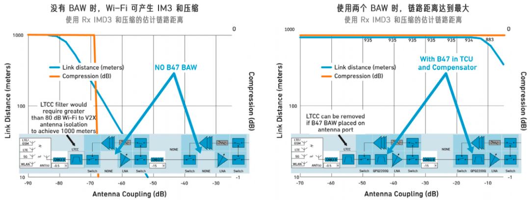 如何化解与 V2X 相关的频谱挑战