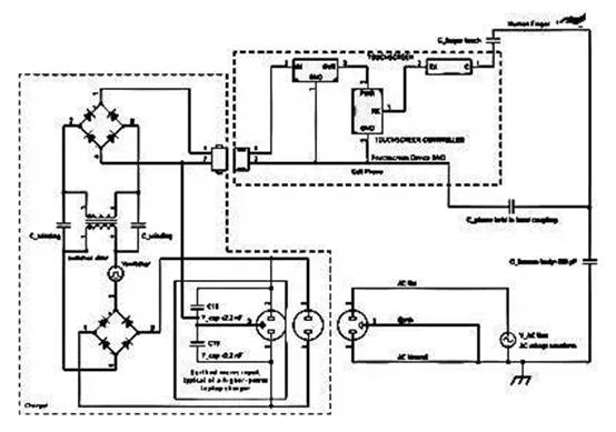 了解触摸屏中的电磁干扰源 了解触摸屏中的电磁干扰源