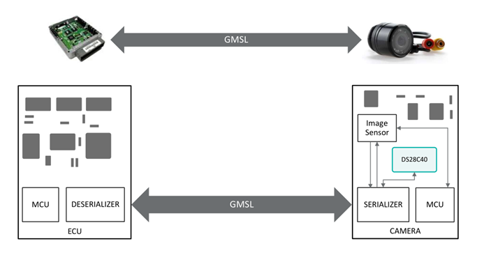 智者避危于无形，如何让您的电子系统实现可靠的安全认证？