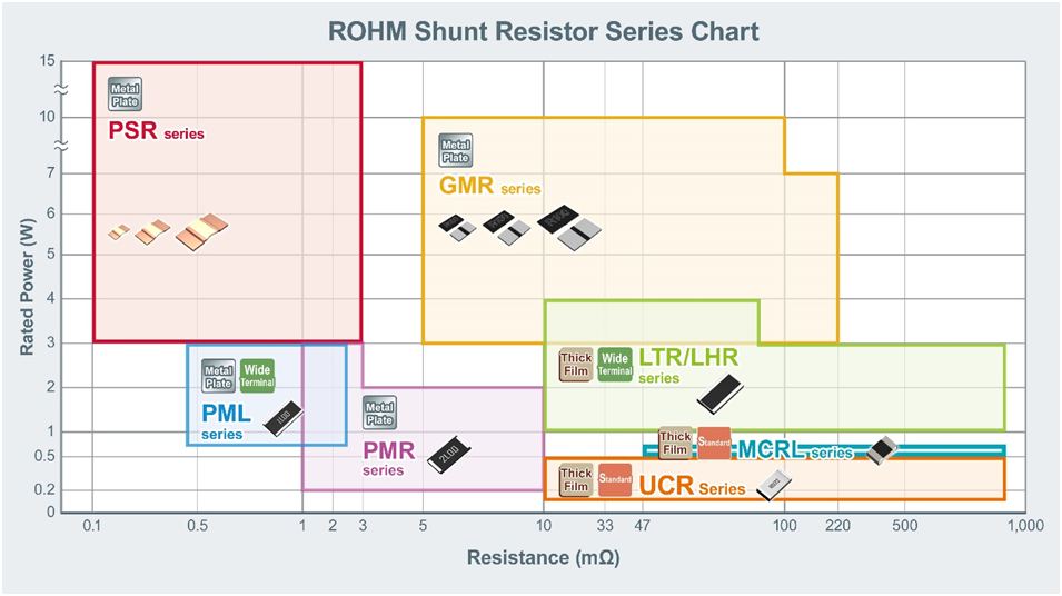 大功率、低阻值检流电阻器的基础与应用