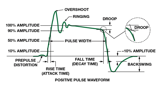 如何为逐次逼近型ADC设计可靠的数字接口？