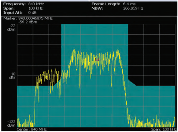 让频谱分析更高效，澄清RSA使用中的一些误解