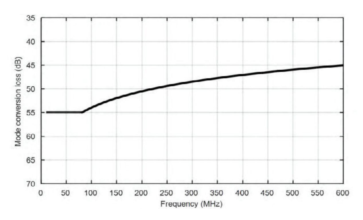 汽车以太网一致性之 MDI 模式转换损耗测试
