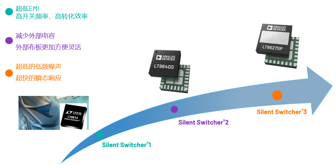 ADI电源专家：什么样的电源技术和迭代速度才能始终独步于市??？