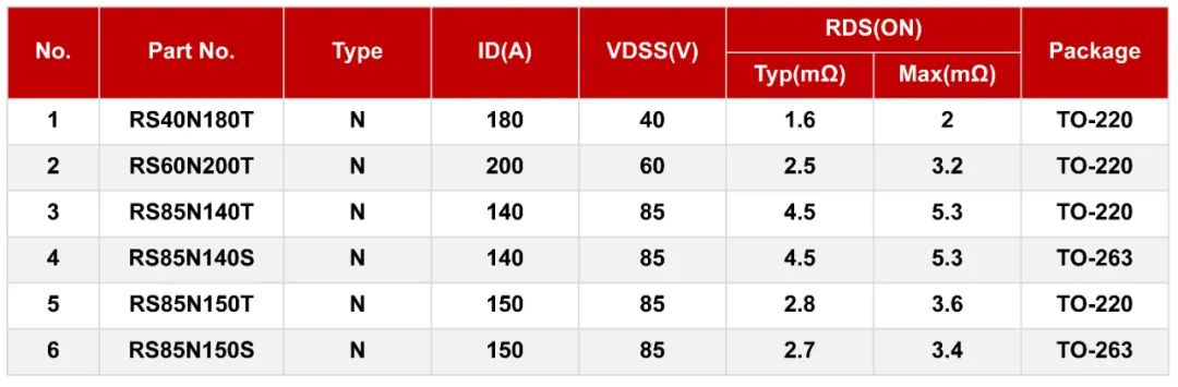 高压MOS/低压MOS在单相离线式不间断电源上的应用