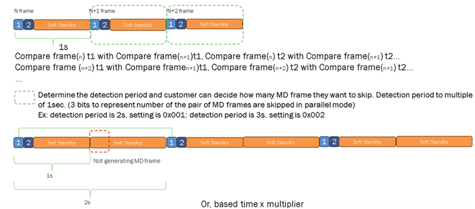 安森美领先的成像技术助力视觉产品的不断创新