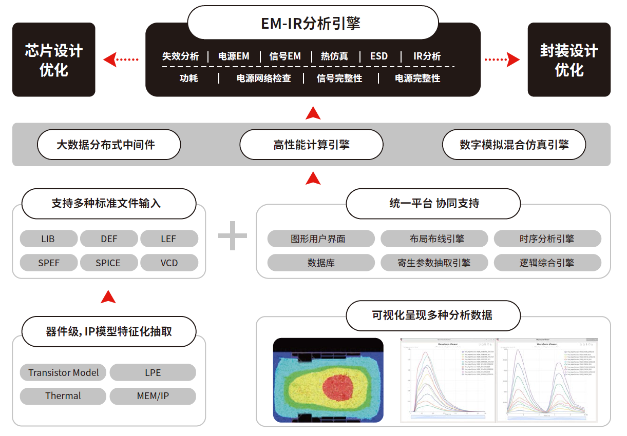 鸿芯微纳王宇成：已实现数字EDA全流程工具最主要的几步