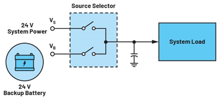 集成理想二极管、源选择器和eFuse有助于增强系统鲁棒性