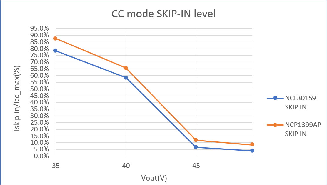LLC拓扑结构如何在更低负载下进入打嗝模式