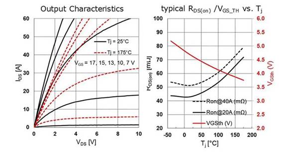 双运放电流源的基本操作