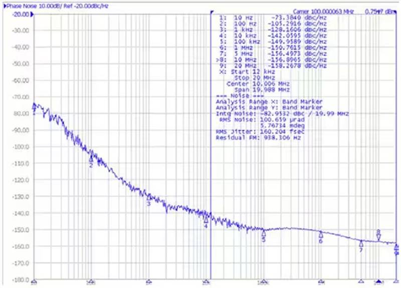 了解并尽量减少抖动对高速链路的影响