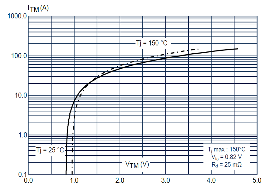 如何利用SCR轻松驱动AC/DC转换器启动？