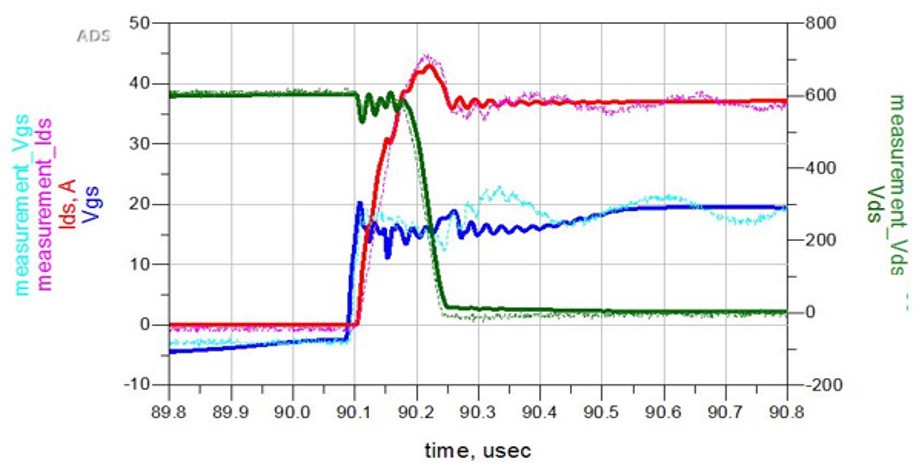 电动汽车和混动汽车DC-DC转换器的创新设计与测试方法