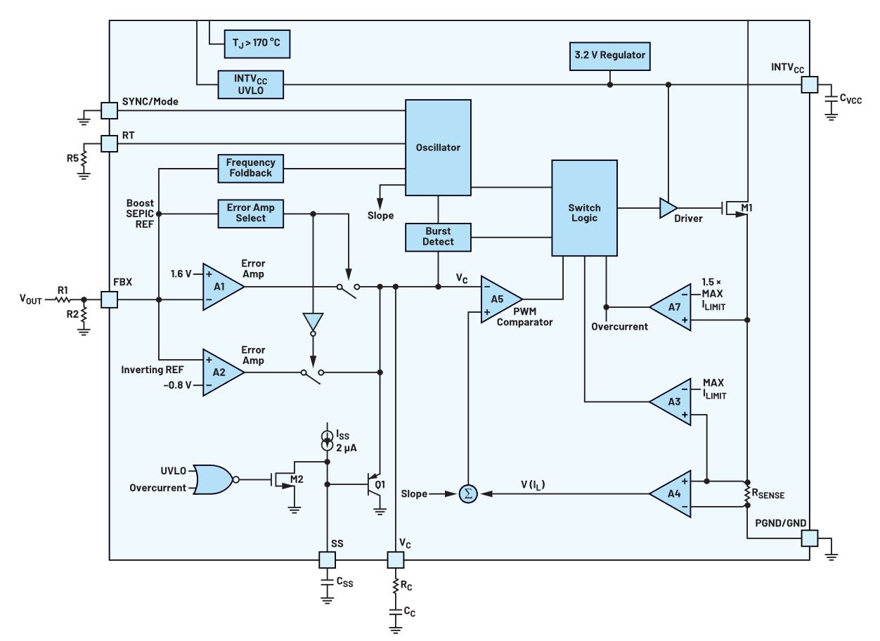 如何在没有软启动方程的情况下测量和确定软启动时序？