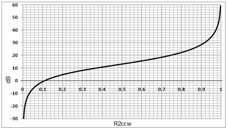 数字电位器能否代替电路中的机械电位器？