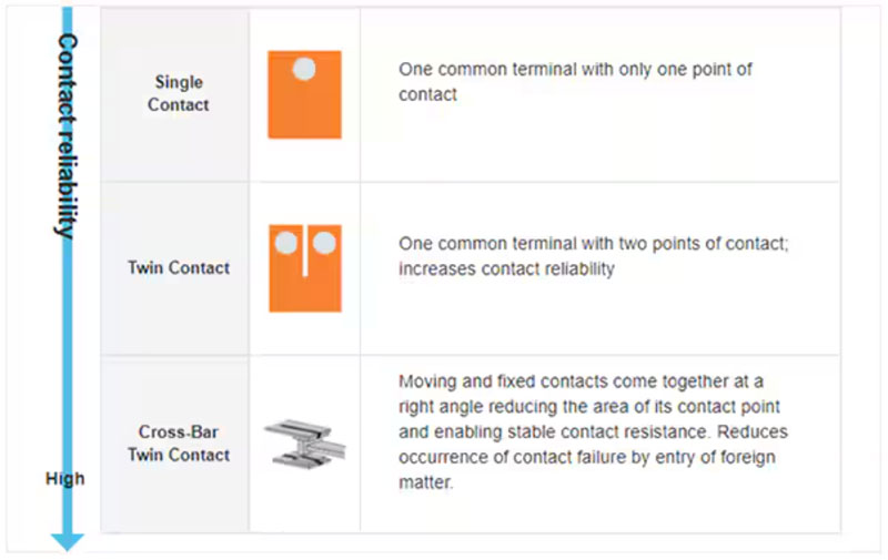 如何选择和应用机电继电器实现多功能且可靠的信号切换