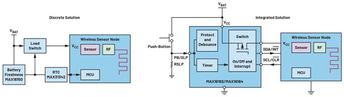 集成开/关控制器如何提升系统能效