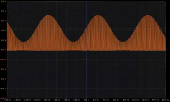 学子专区 － ADALM2000实验：包络检波器
