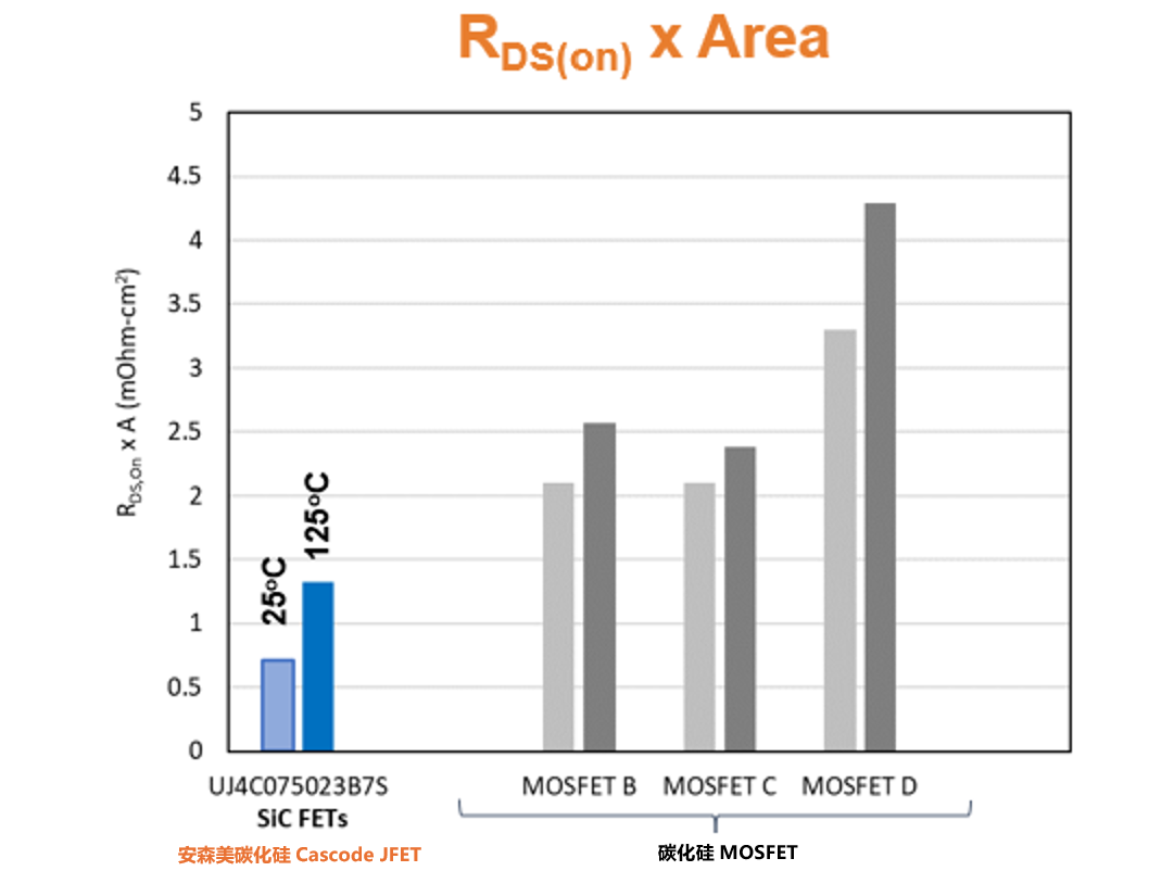 为什么碳化硅Cascode JFET&nbsp;可以轻松实现硅到碳化硅的过渡？