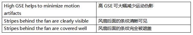 超越毫秒级响应！全局快门图像传感器如何驱动视觉系统效能跃升