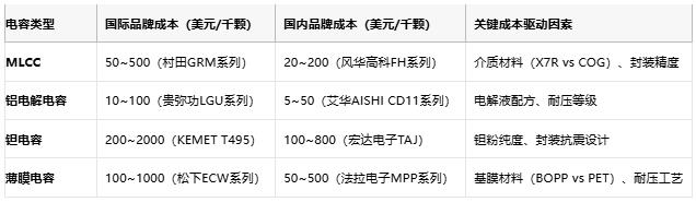电容选型避坑手册：参数、成本与场景化适配逻辑