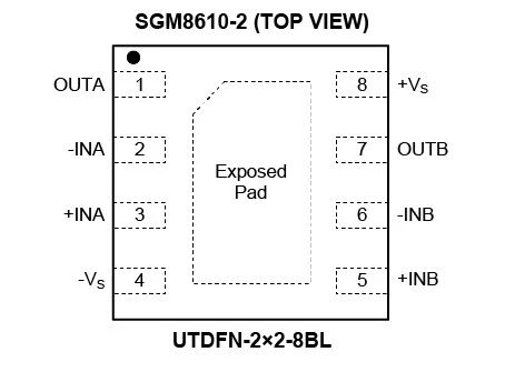 8.5MHz对决1MHz！国产运放挑战ADI老将，医疗电子谁主沉??？