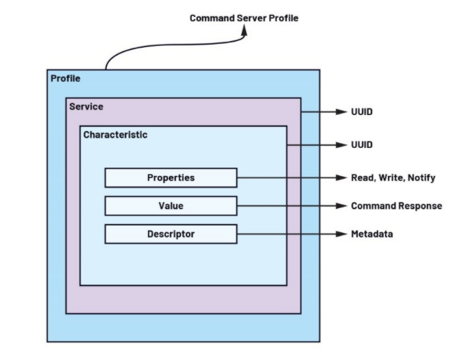 未来工厂：利用搭载人工智能的传感器在边缘做出决策——第2部分