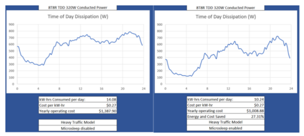深入解析O-RAN验证：确?？磐缧阅苡氚踩淖罴咽导? width=