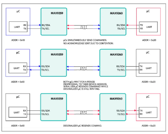 如何利用双MCU发挥GMSL在车载系统中的全部潜能？