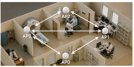 告别模糊定位：蓝牙信道探测如何为自动驾驶与智慧物流提供可靠“慧眼”