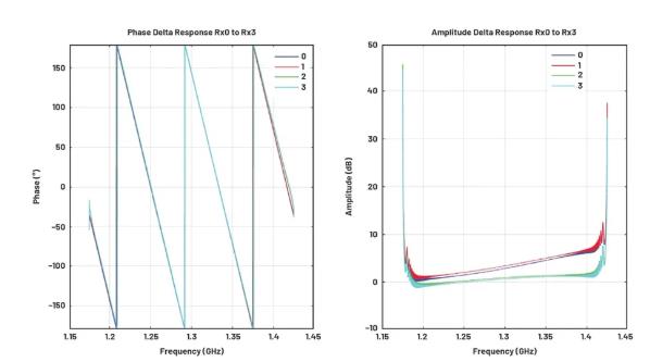改进宽带多通道系统，集成强化型DSP帮您搞掂~