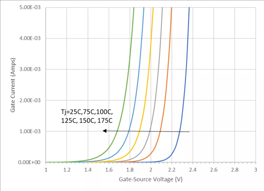 使用双栅极配置的 SiC FET 进行电路保护