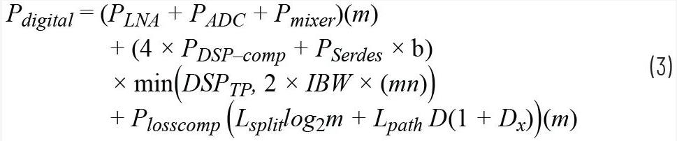 关于相控阵三种波束成型架构的那些事儿~