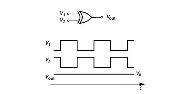 锁相环中的鉴相器了解不？