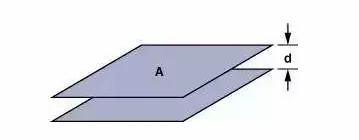 高速电路PCB布线需要注意哪些问题？