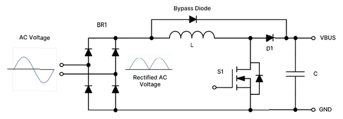 采用SiC MOSFET的3kW图腾柱无桥PFC和次级端稳压LLC电源