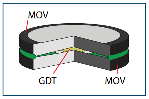 “1加1大于4”的电路保护设计