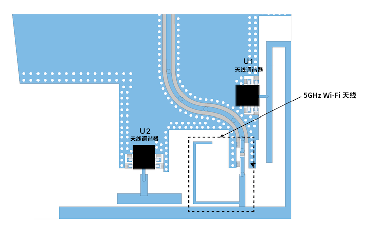优化移动天线调谐的简易方法