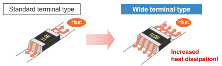 大功率、低阻值检流电阻器的基础与应用