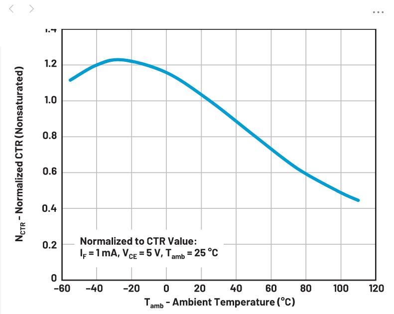 你知道吗？隔离式DC-DC转换无需使用光耦合器