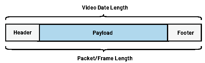 千兆多媒体串行链路(GMSL)相机用作GigE Vision相机的替代方案