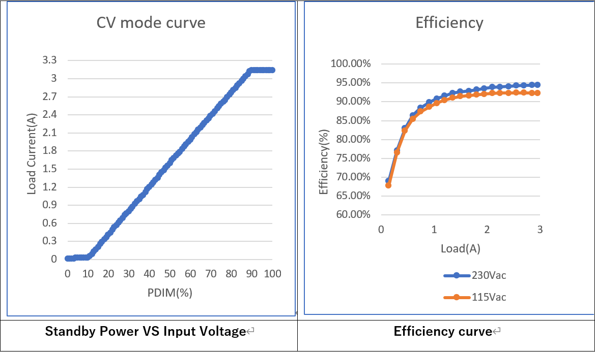 LLC拓扑结构如何在更低负载下进入打嗝模式