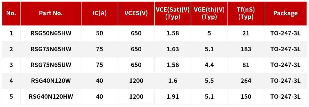 超结MOS/IGBT在储能变流器(PCS)上的应用