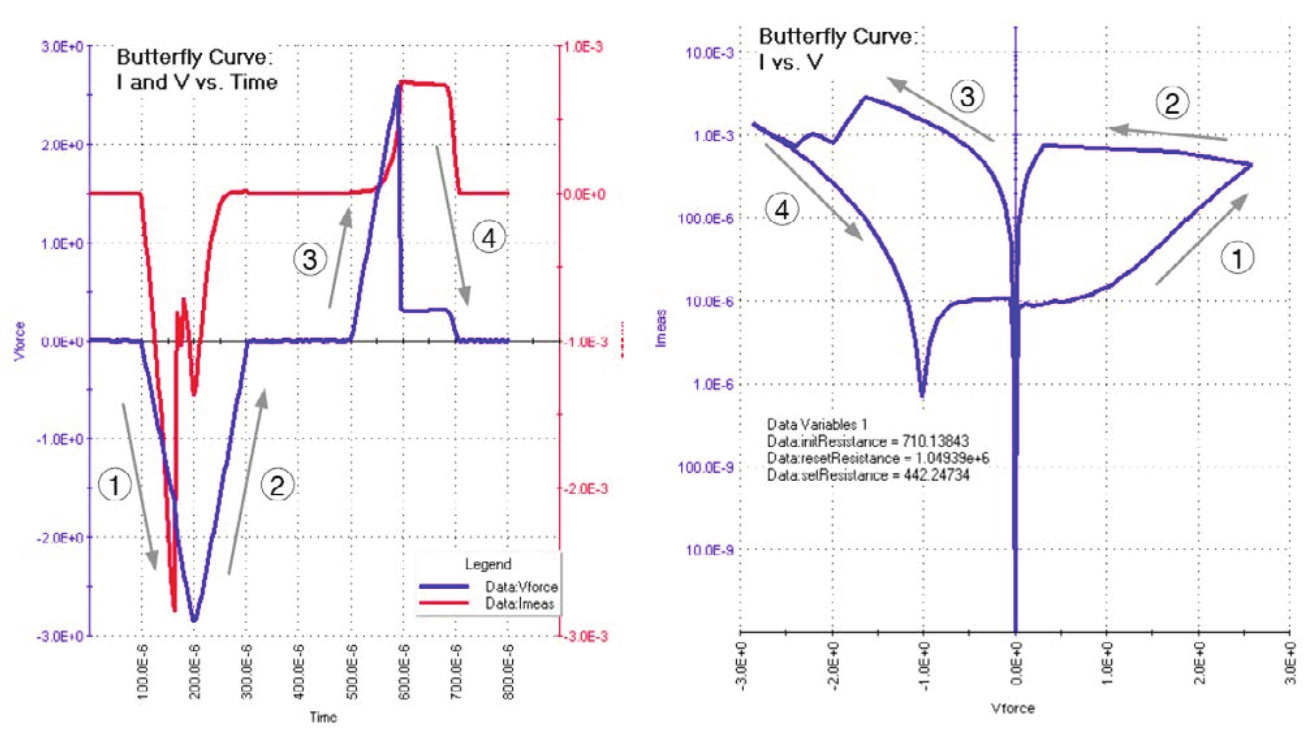 神经形态计算器件和阵列测试解决方案 神经形态计算器件和阵列测试解决方案