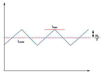 开关模式电源问题分析及其纠正措施：检测电阻器违规