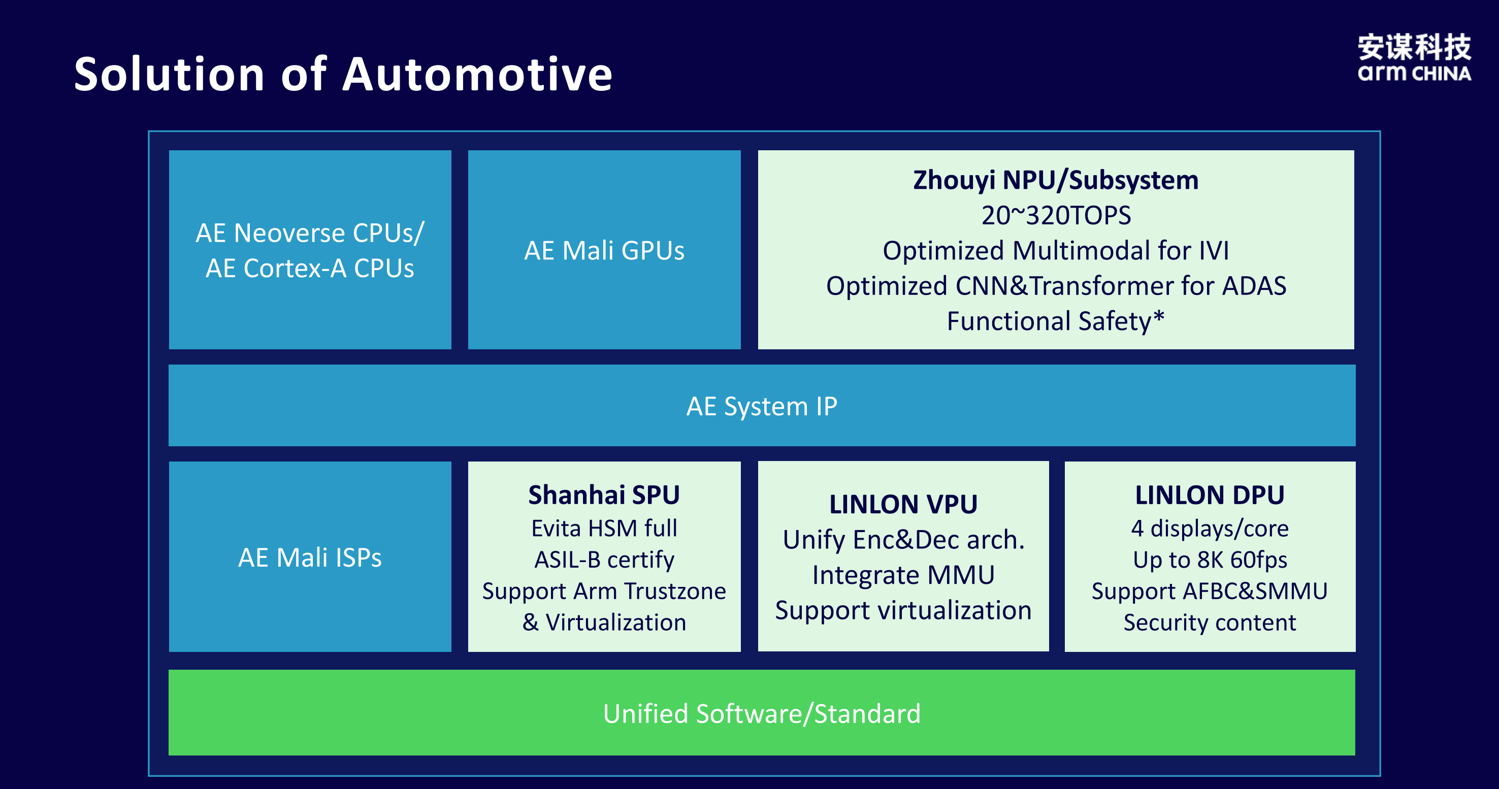 智能无处不在：安谋科技“周易”NPU开启端侧AI新时代