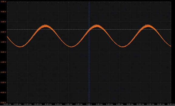 学子专区 － ADALM2000实验：包络检波器