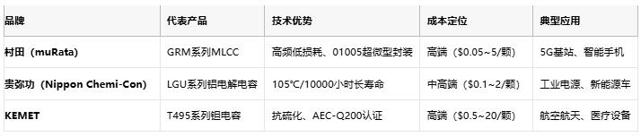 电容选型避坑手册：参数、成本与场景化适配逻辑