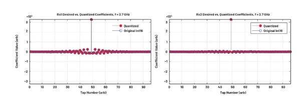 改进宽带多通道系统，集成强化型DSP帮您搞掂~